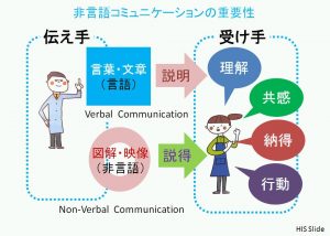 ノンバーバル