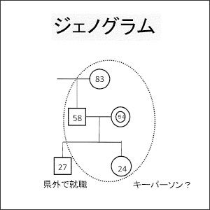 ジェノグラム サムネイル画像
